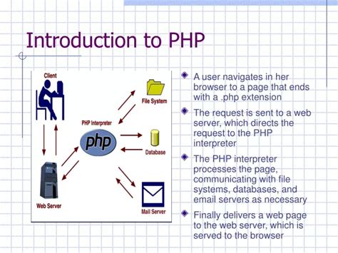 phpbg|PHP: Introduction .
